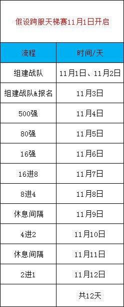 王者传奇qq版 v1.0.11.460安卓版