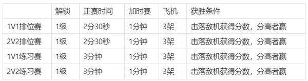 现代空战3d腾讯版 v6.3.0安卓版