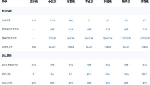 百度企业网盘手机版 v13.17.4安卓版