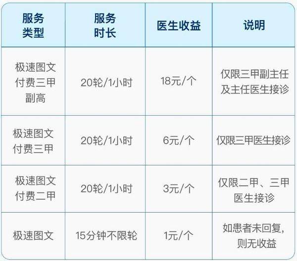 百度健康工作台app v12.16.0安卓版