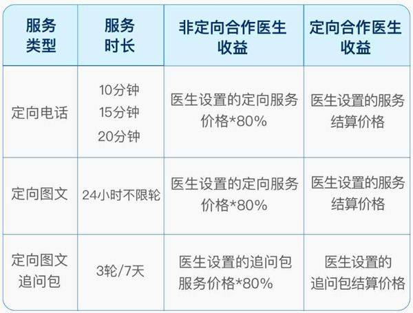 百度健康工作台app v12.16.0安卓版