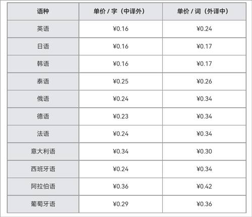 百度翻译app最新版 v12.3.0安卓版