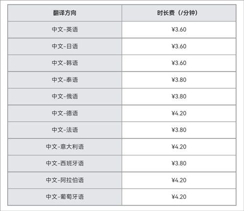 百度翻译app最新版 v12.3.0安卓版