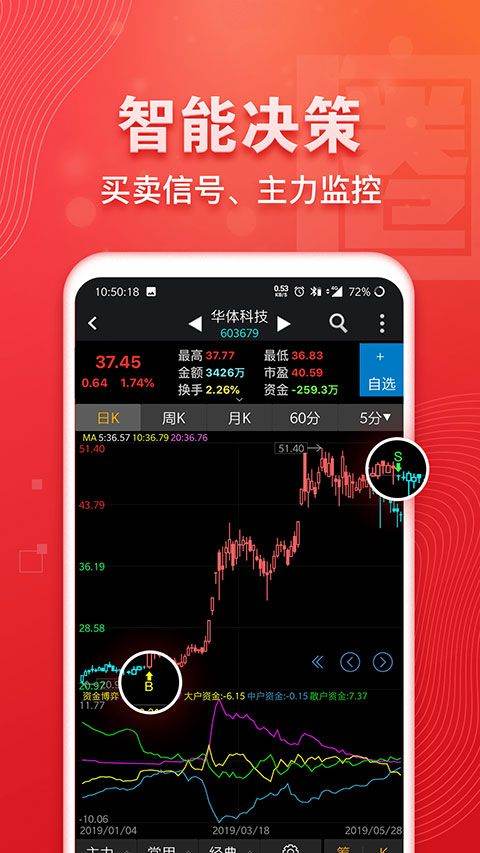 益盟操盘手经典版 v9.8.7官方版