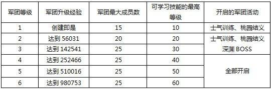 真三国快打正版手游 v6.86安卓版