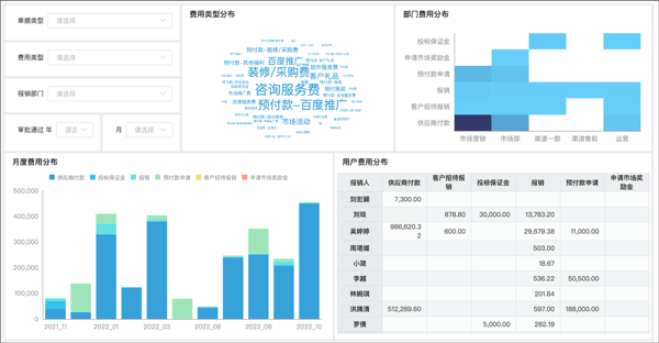 简单报销app v5.34.7安卓版