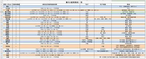 篝火2官方正版 v191.5.6 安卓版