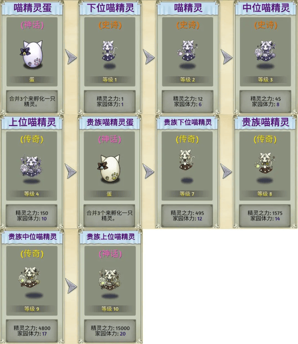 精灵世界种田官方版 v5.2.1安卓版