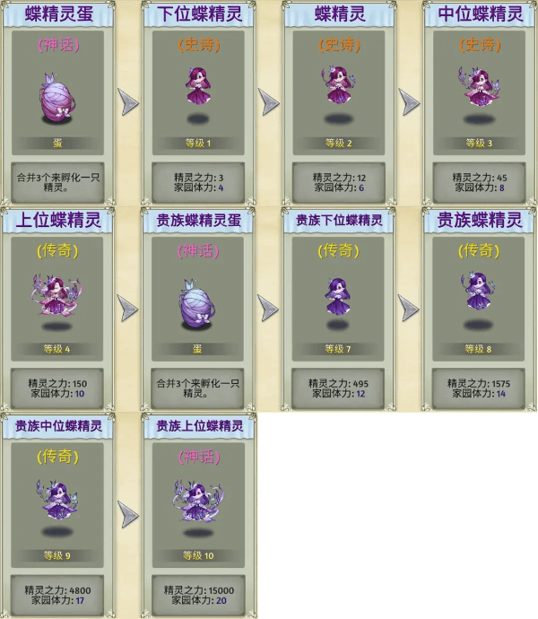 精灵世界种田官方版 v5.2.1安卓版