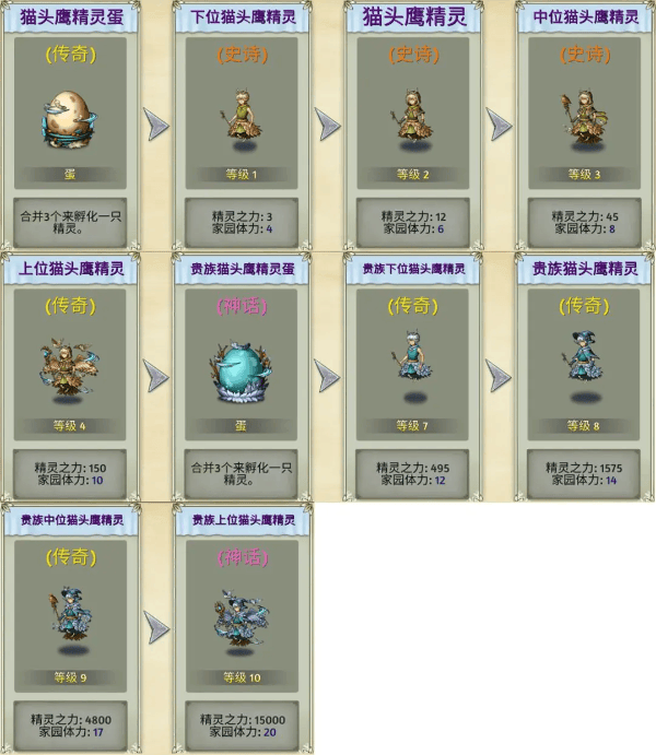 精灵世界种田官方版 v5.2.1安卓版