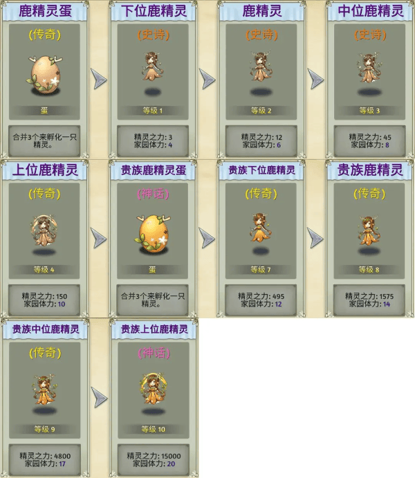 精灵世界种田官方版 v5.2.1安卓版