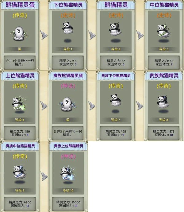 精灵世界种田官方版 v5.2.1安卓版
