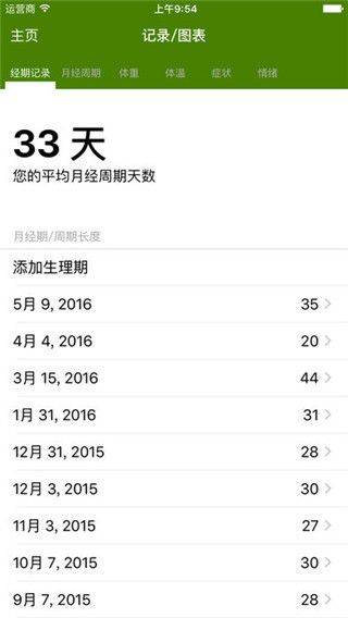 经期跟踪器精简版app v12.9安卓版