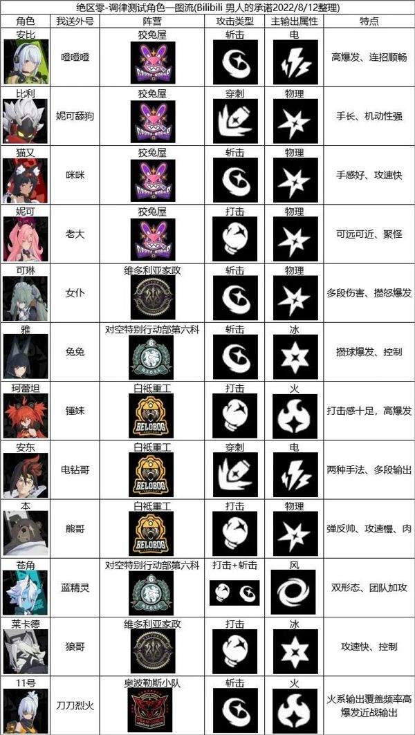 绝区零手游最新版 v2.6.0安卓版