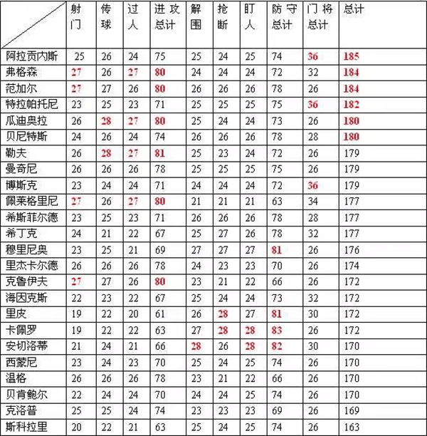 绿茵传奇九游版 绿茵传奇九游版
