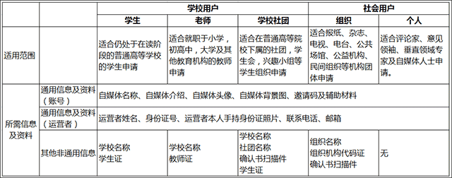 网易公开课app官方版 v9.11.4安卓版