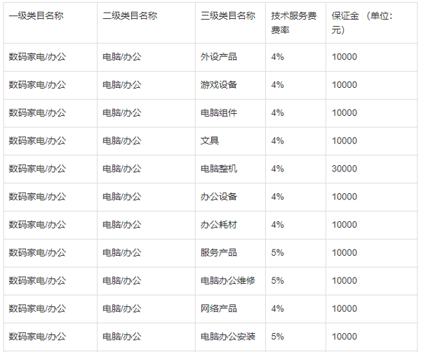 美团电商商家版app v1.30.2安卓版