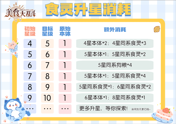美食大乱斗九游版 v100.0安卓版