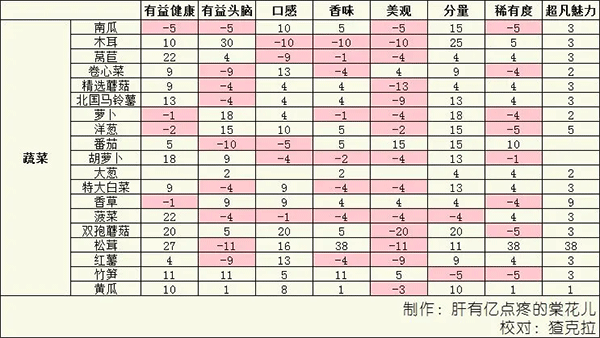 美食梦物语官方正版 v1.1.1安卓版