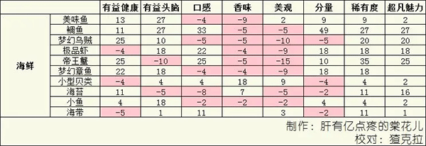 美食梦物语官方正版 v1.1.1安卓版