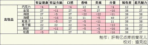 美食梦物语官方正版 v1.1.1安卓版