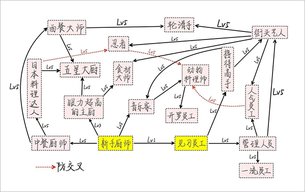 美食梦物语官方正版 v1.1.1安卓版