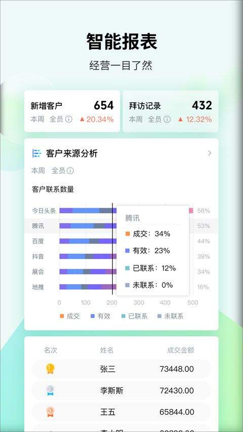 腾讯ec客户管理系统 v16.200官方版