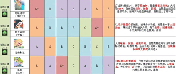英雄与城堡官方版 v4.0.0.1安卓版