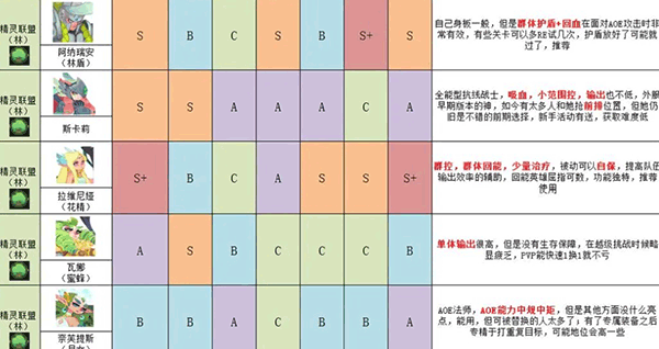 英雄与城堡官方版 v4.0.0.1安卓版