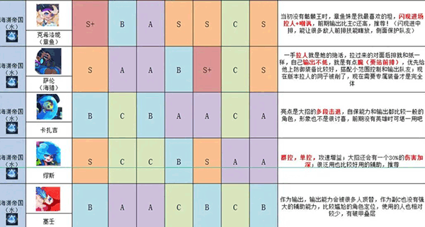 英雄与城堡官方版 v4.0.0.1安卓版