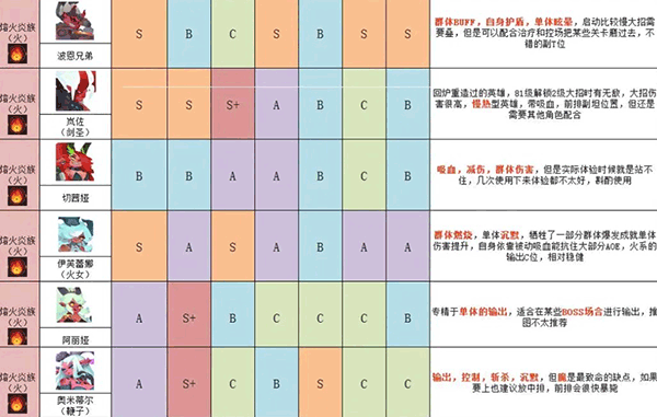 英雄与城堡官方版 v4.0.0.1安卓版