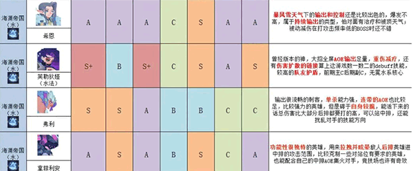 英雄与城堡官方版 v4.0.0.1安卓版