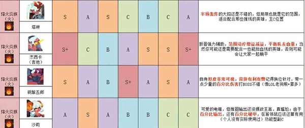 英雄与城堡官方版 v4.0.0.1安卓版