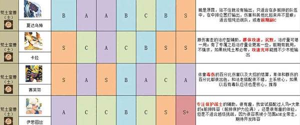 英雄与城堡官方版 v4.0.0.1安卓版