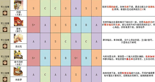 英雄与城堡官方版 v4.0.0.1安卓版