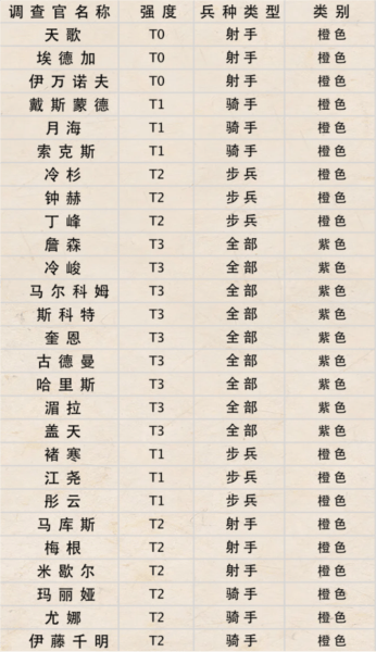 荒野迷城韩服手机版v1.43.1 最新版 荒野迷城韩服手机版v1.43.1 最新版