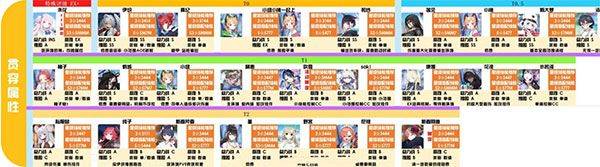 蔚蓝档案国际服(Blue Archive) v1.85.395771安卓版