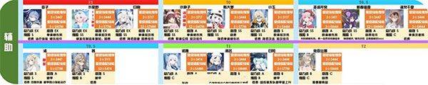 蔚蓝档案国际服(Blue Archive) v1.85.395771安卓版