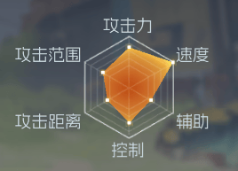 街机恐龙手游官方版v1.3.4 最新版 街机恐龙手游官方版v1.3.4 最新版