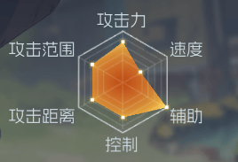 街机恐龙手游官方版v1.3.4 最新版 街机恐龙手游官方版v1.3.4 最新版