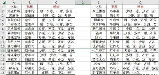 解忧咖啡馆游戏(Coffee Talk) v1.47 最新版 解忧咖啡馆游戏(Coffee Talk) v1.47 最新版