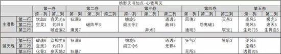 诛仙手游国际版 v2.1062.1安卓版