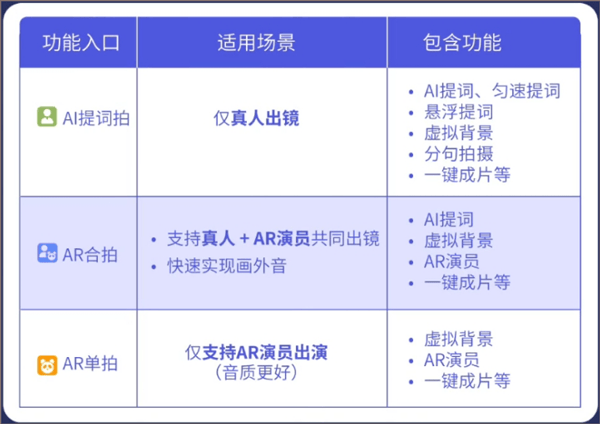 说得相机软件 v6.5.2安卓版