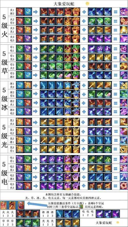 贪吃蛇无尽大作战最新版本 v3.43.4安卓版