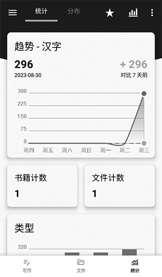 轻羽写作app v1.102.0安卓版