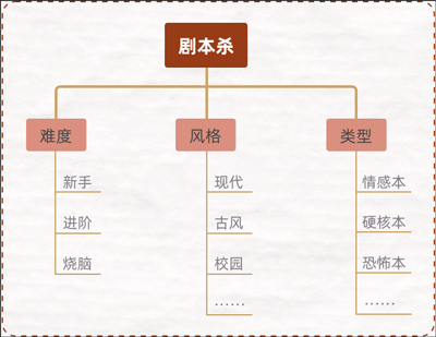 达咩剧本杀app v2.1.60安卓版