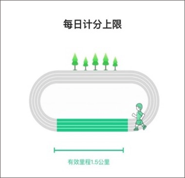 运动世界校园最新版 7.3.0安卓版