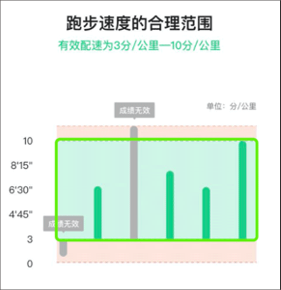 运动世界校园最新版 7.3.0安卓版