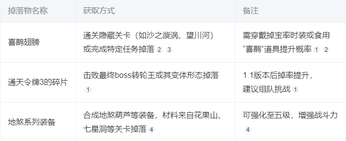 造梦西游八荒湮隳篇v1.0.0 最新版 造梦西游八荒湮隳篇v1.0.0 最新版