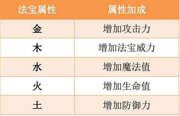 造梦西游ol网易版本 v16.2.0安卓版